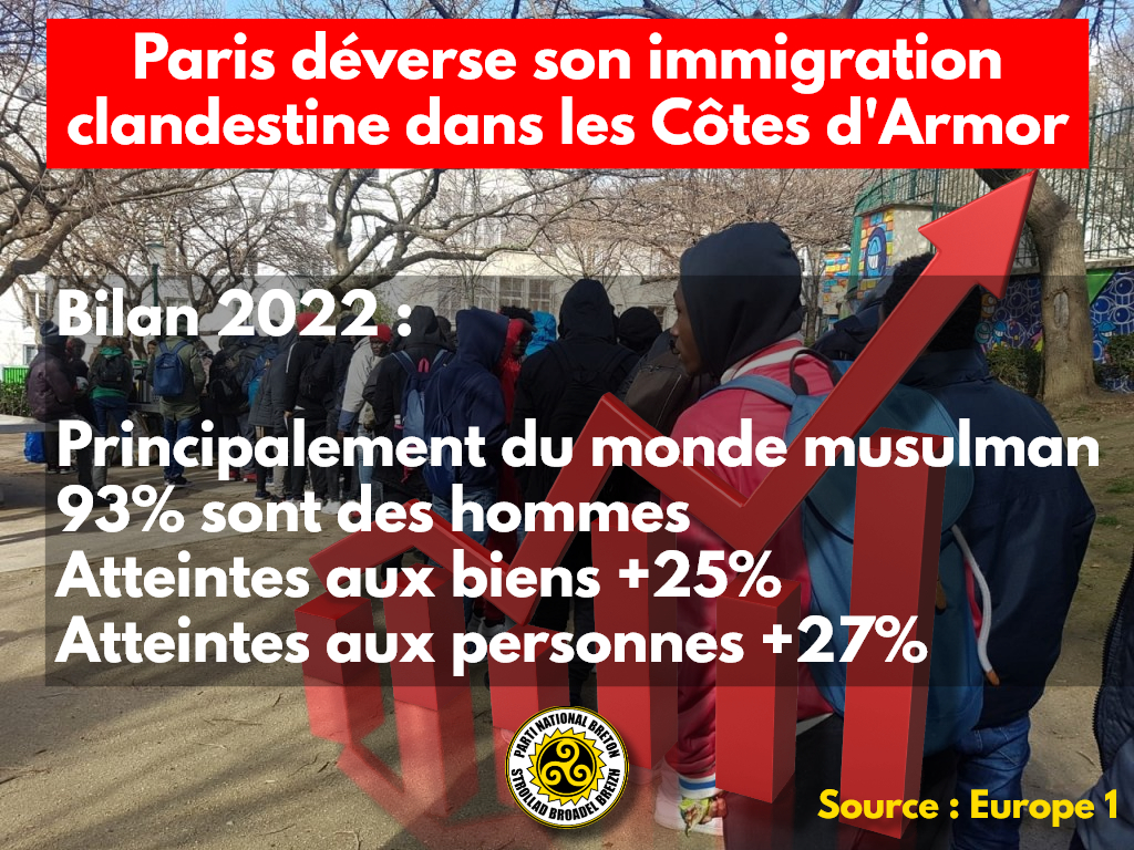 Immigration clandestine : Paris, la Bretagne n’est pas ta poubelle !